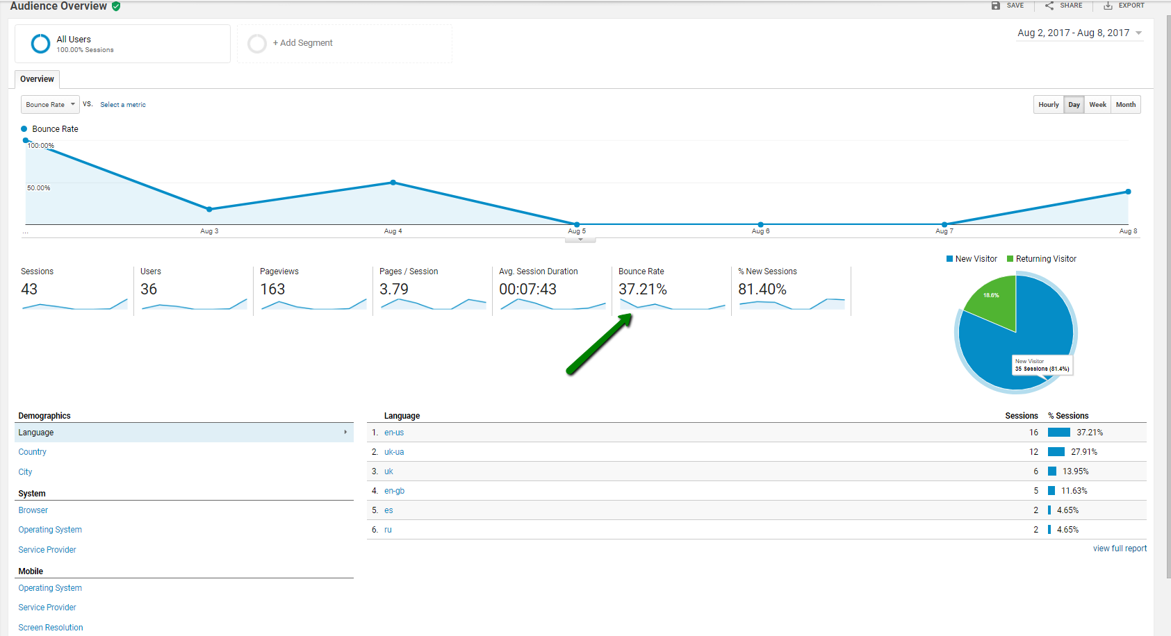 aud_over_dashboard.png